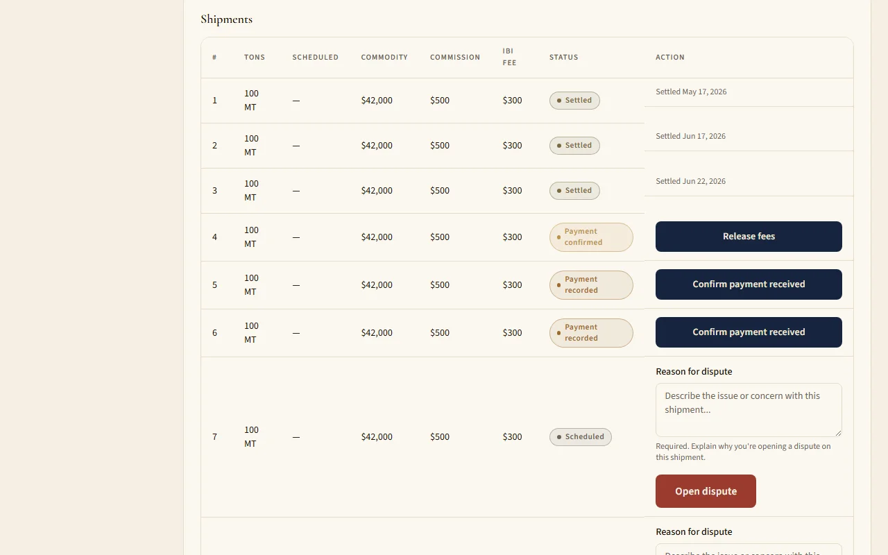 IBI Trading Hub shipment schedule: per-shipment payments, fee release, confirmations and disputes
