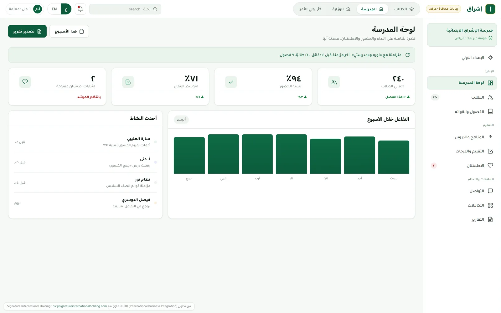 Ishraq school dashboard in Arabic: attendance, mastery and weekly engagement, synced with national systems