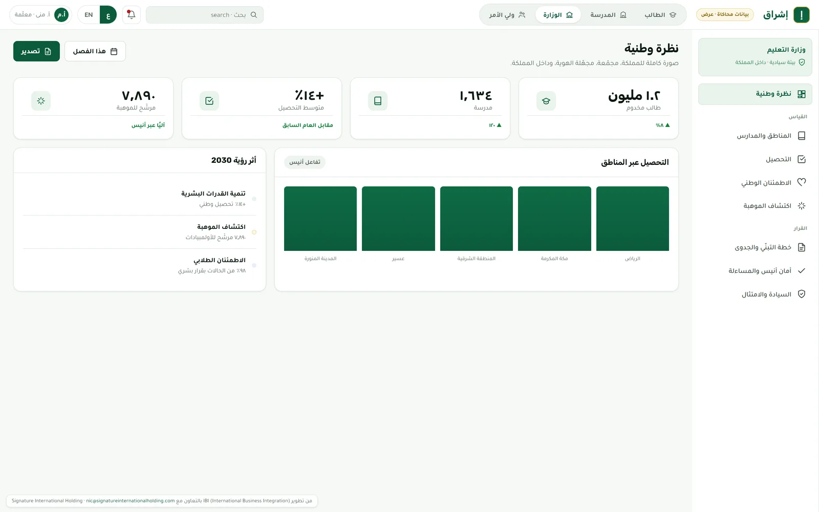 Ishraq ministry view: a national overview of students, schools and attainment by region