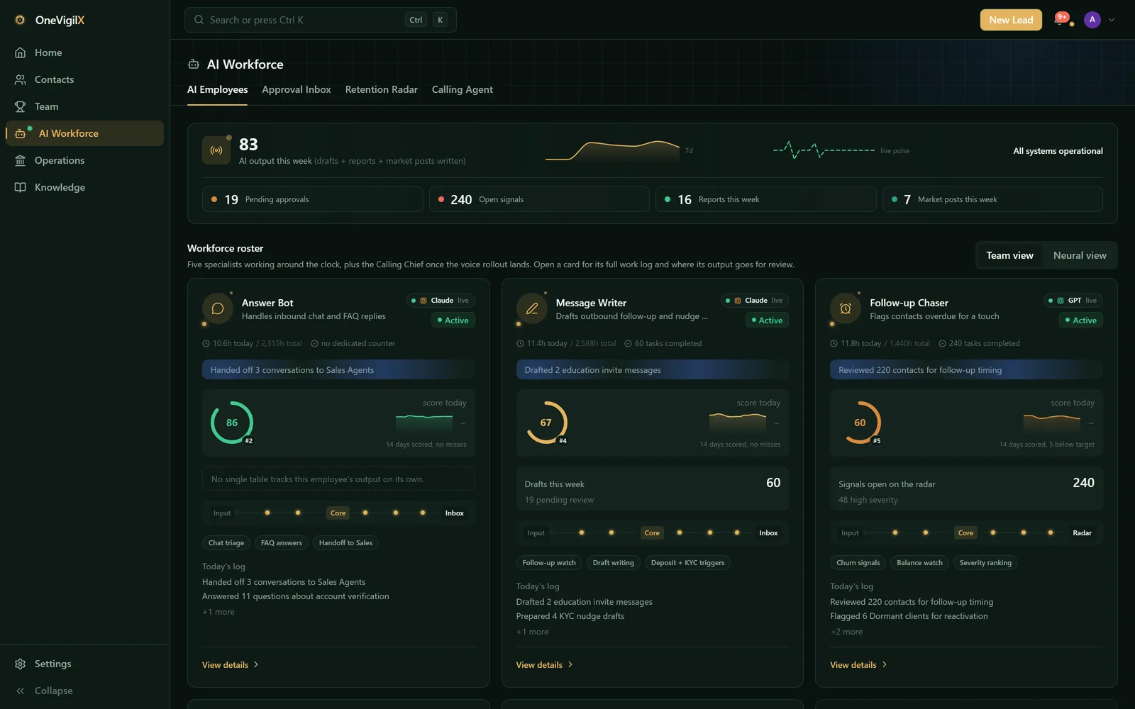 OneVigilX AI workforce: scored AI employees with live task logs